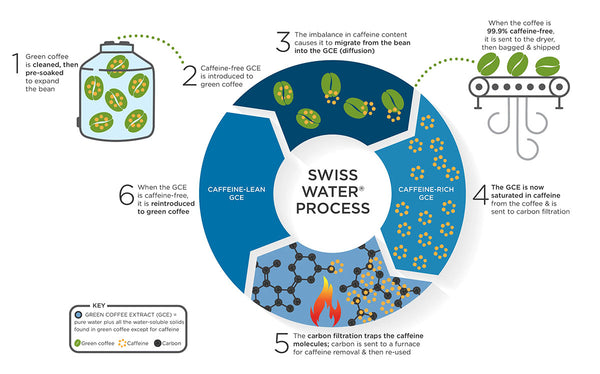 Antithesis - Colombia, Swiss Water Process Decaf