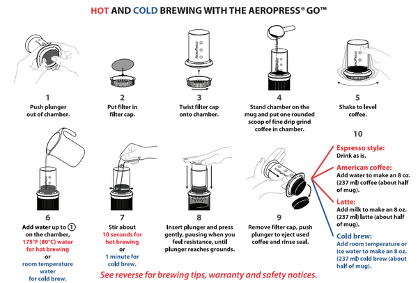 Aeropress Go